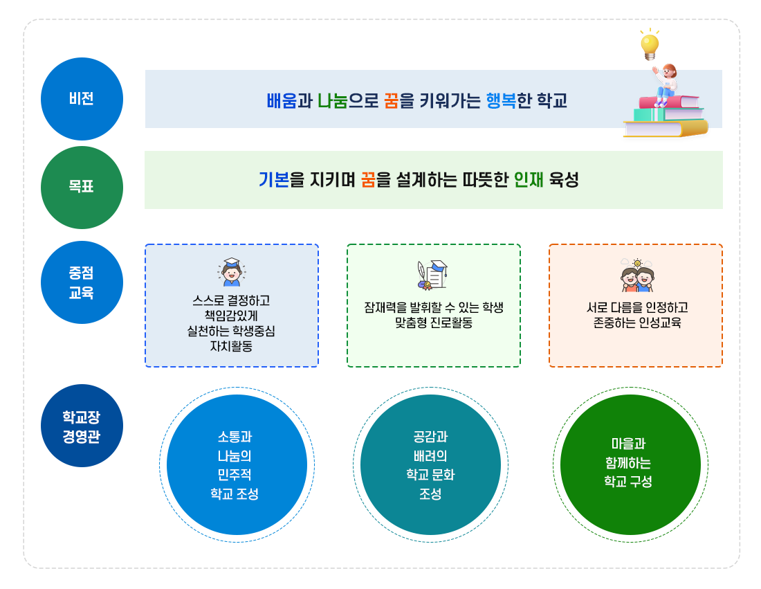 교육목표 이미지
